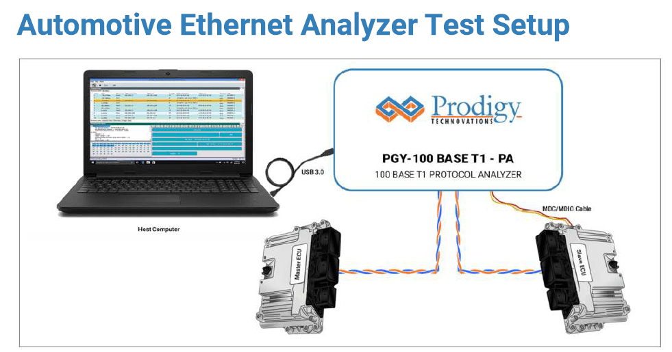 Automotive Ethernet Analyzer Test Setup