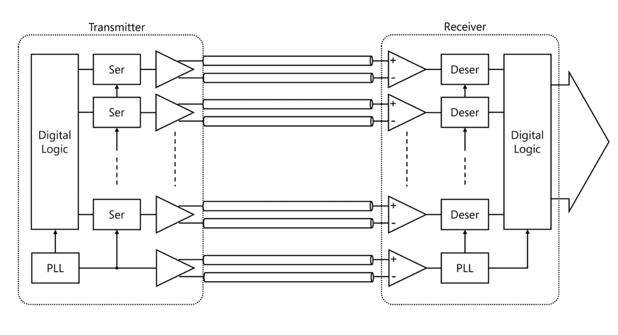Design block diagram