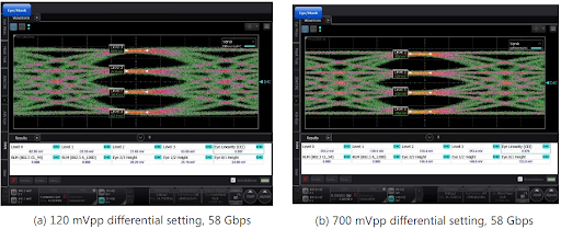 Keysight_D90103CKC_IEEE8023ck一致性測試軟體的使用者介面