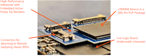 LPDDR5記憶體測試的高效能轉接板Interposer