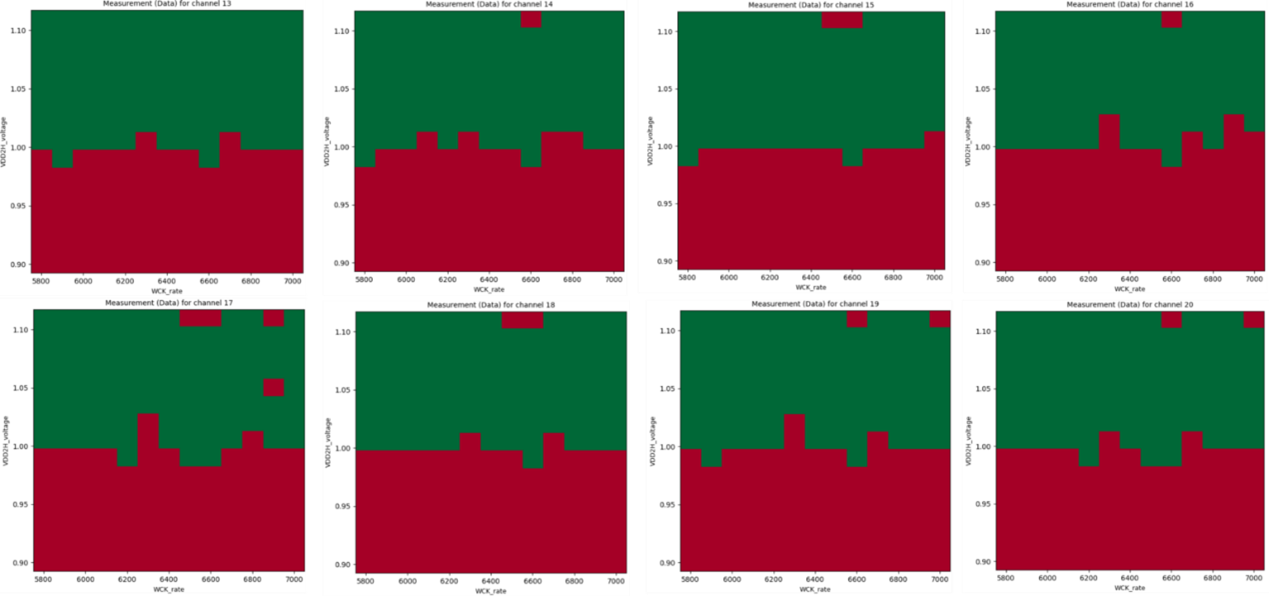 LPDDR5記憶體的Shmoo圖DQ中每個引腳的PassFail資料 LPDDR5記憶體的Shmoo圖DQ中每個引腳的PassFail資料
