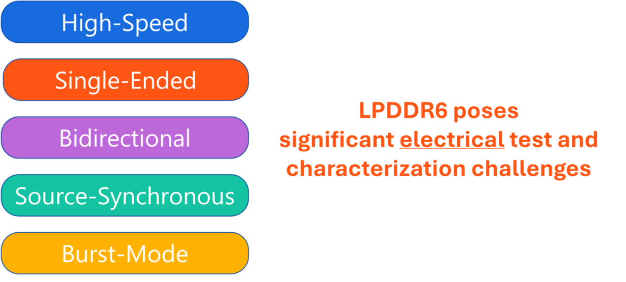 LPDDR6memory