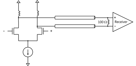LVDS Physical layer