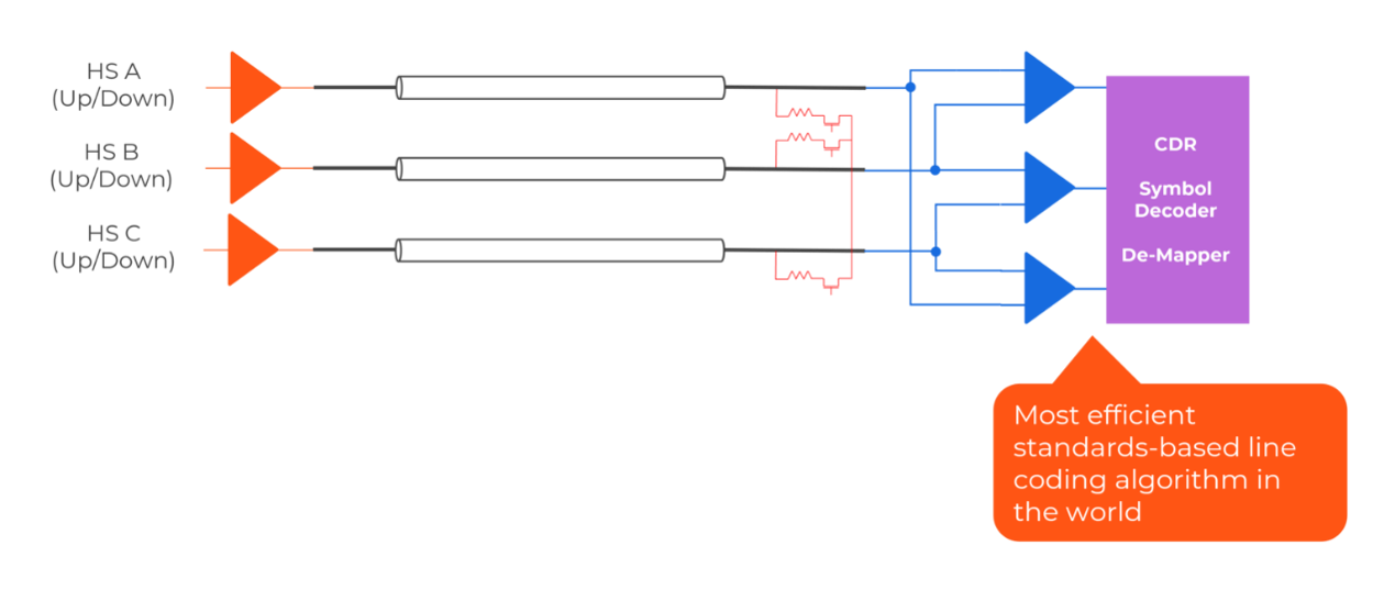 MIPI C-PHY 的基本架構和信號傳輸原理 MIPI C-PHY 的基本架構和信號傳輸原理
