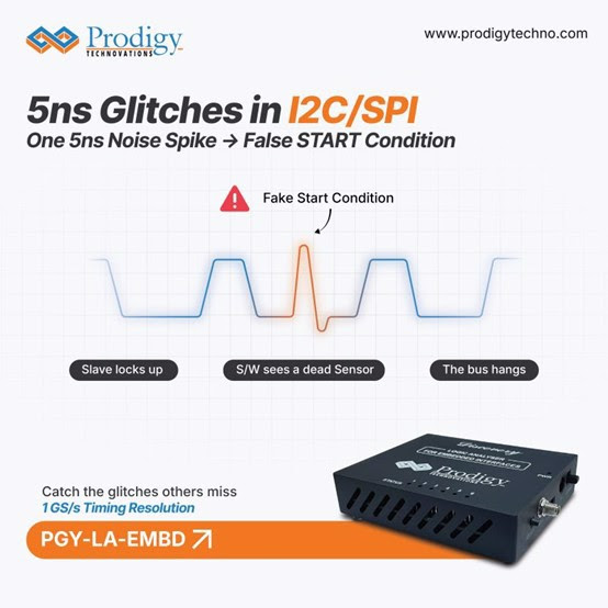 PGY-LA-EMBD）具備1GSs 的時序解析度，能精準捕捉短至5ns 的雜訊尖峰（Glitches）