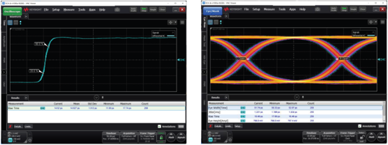 PatternGeneratorEyePerformanceat17.8Gbps