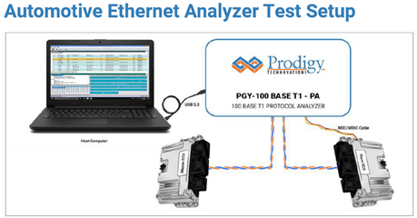 ProdigyTechnovations的PGY-100BASE-T1-PA ProdigyTechnovations的PGY-100BASE-T1-PA