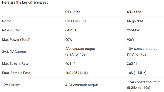 QTL1999 (HD PPM Plus) 與 QTL3358 (MegaPPM) 兩款硬體規格差異的對照表 QTL1999 (HD PPM Plus) 與 QTL3358 (MegaPPM) 兩款硬體規格差異的對照表