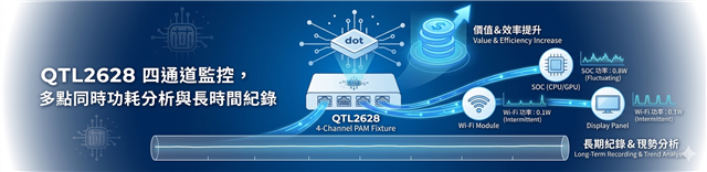 QTL2628四通道監控裝置