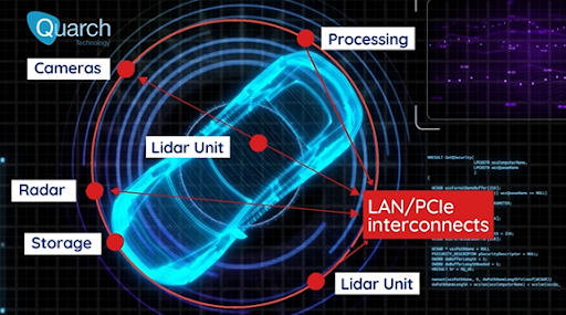 QuarchTechnology公司針對自動駕駛汽車開發的技術架構