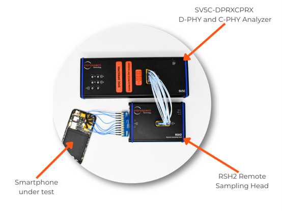 RSH2、待測手機以及SV5C-DPRXCPRX D-PHY分析儀的設置 RSH2、待測手機以及SV5C-DPRXCPRX D-PHY分析儀的設置