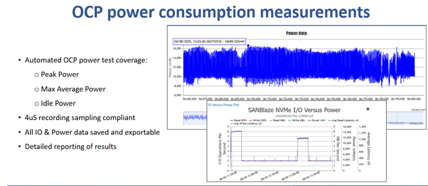 SANBlaze用於執行開放運算計畫OCP規範的硬體電源消耗量測與測試報告