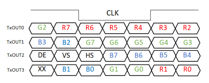 Transmission timing diagram