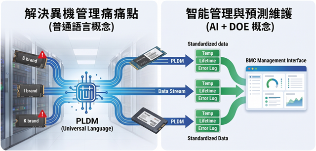 如何透過技術解決異質設備管理痛點