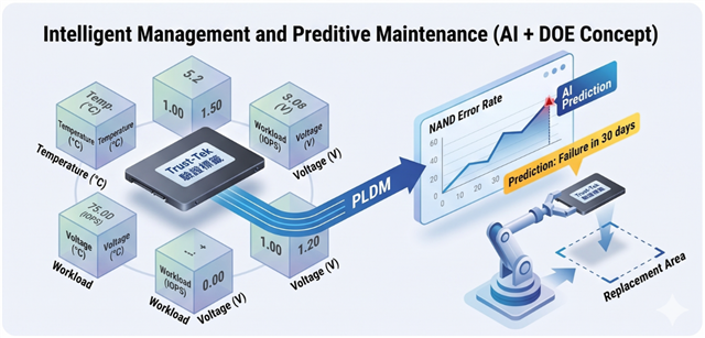 工業設備的人工智慧預測性維護AIPredictiveMaintenance概念