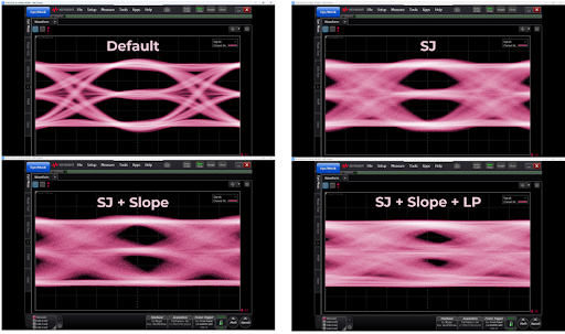 是德科技Keysight_N1010A_FlexDCA數位通訊分析儀軟體所產生的四種不同訊號眼圖EyeDiagram分析結果