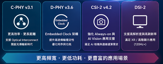 最新影像傳輸技術規範的優勢