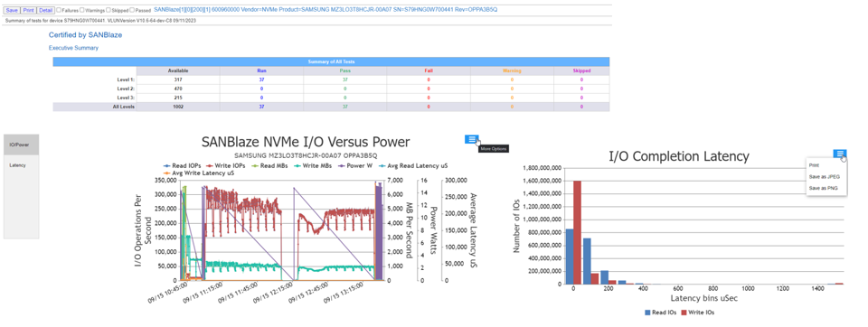 硬碟在進行IO操作時的讀寫速度功耗水平以及延遲時間數據