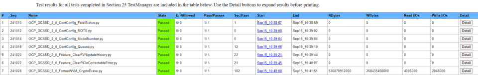 表格列出了多項OCPDCSSD2.0的相關測試項目