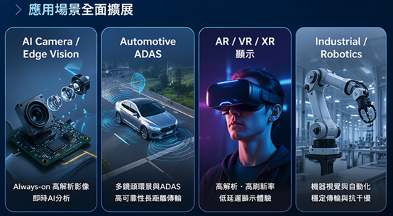 高速影像傳輸與邊緣AI計算技術的應用場景